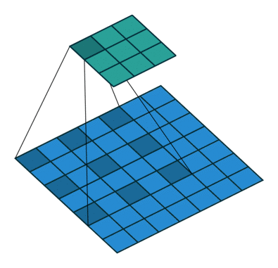 cnn处理二维图像卷积核_Tensorflow_09