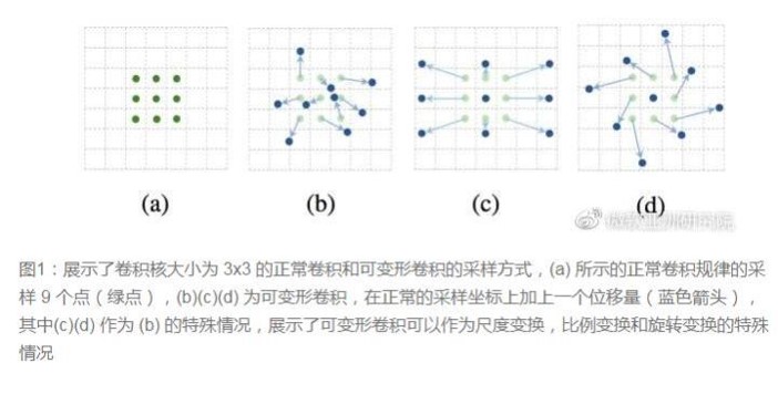 cnn处理二维图像卷积核_Tensorflow_13