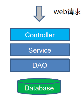 java项目模块介绍_Java