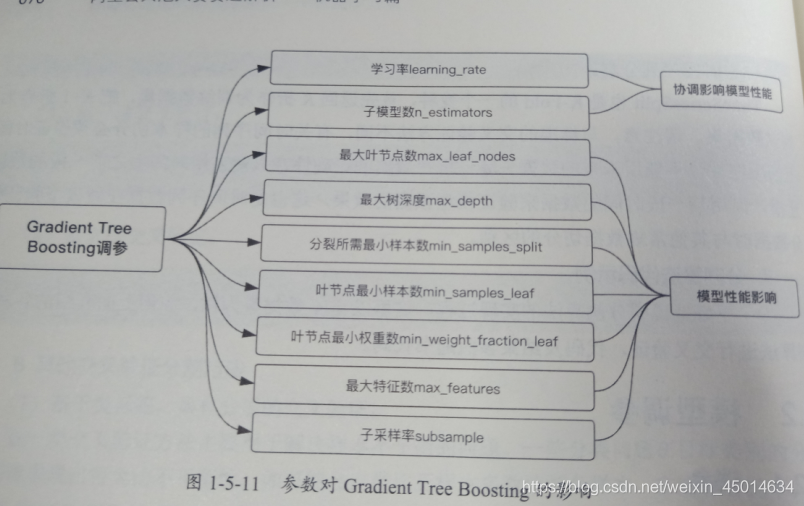 android心率图实时绘制_机器学习_02