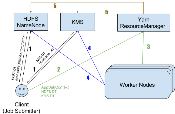 hdfs3 kerberos认证_hdfs_03