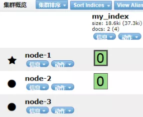 es主节点和数据节点升级顺序_分布式_14