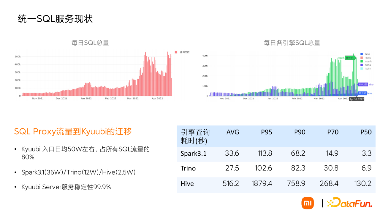 doris 和 hive 的共同点和不一致_Server_06