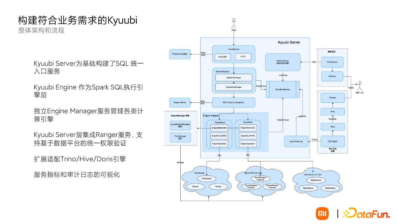 doris 和 hive 的共同点和不一致_高可用_07