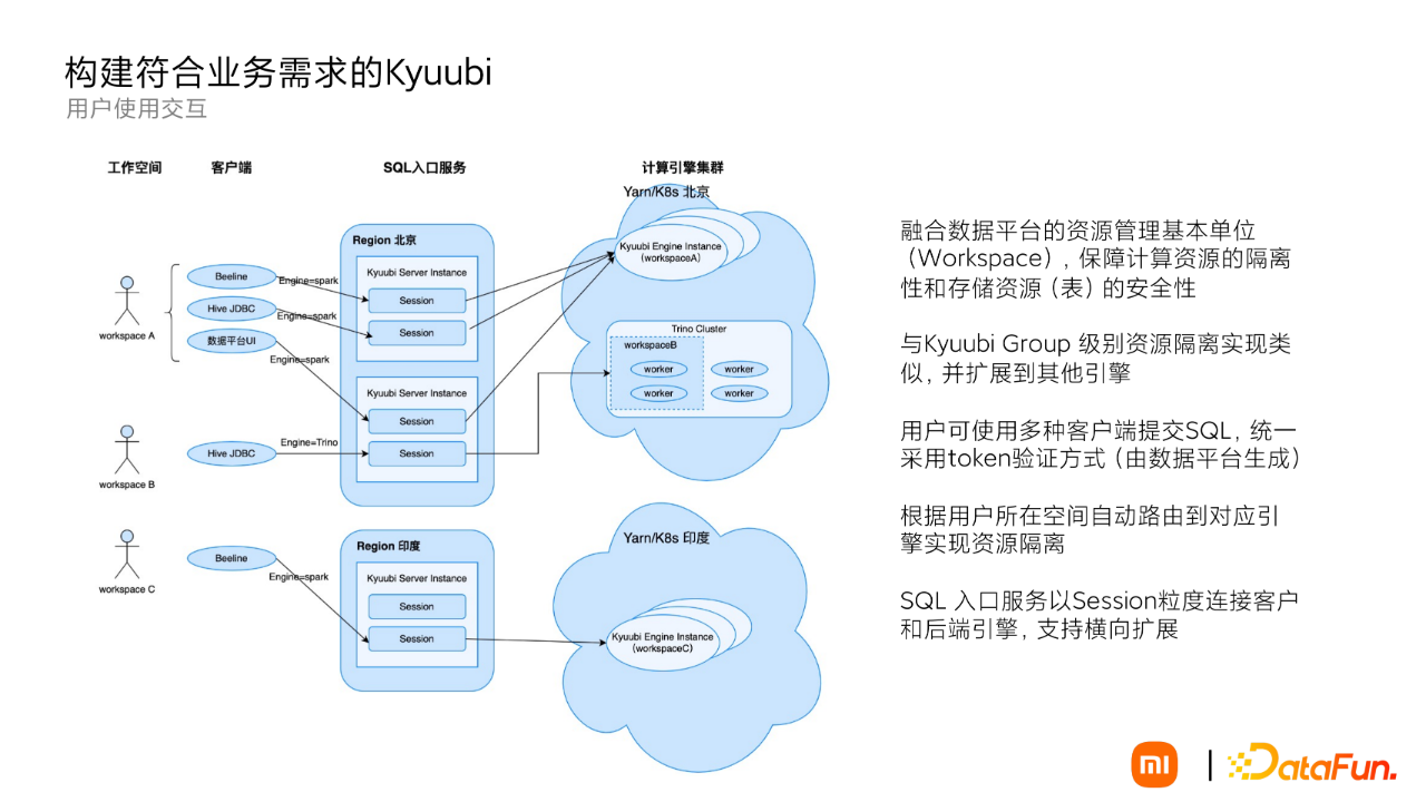 doris 和 hive 的共同点和不一致_Server_08