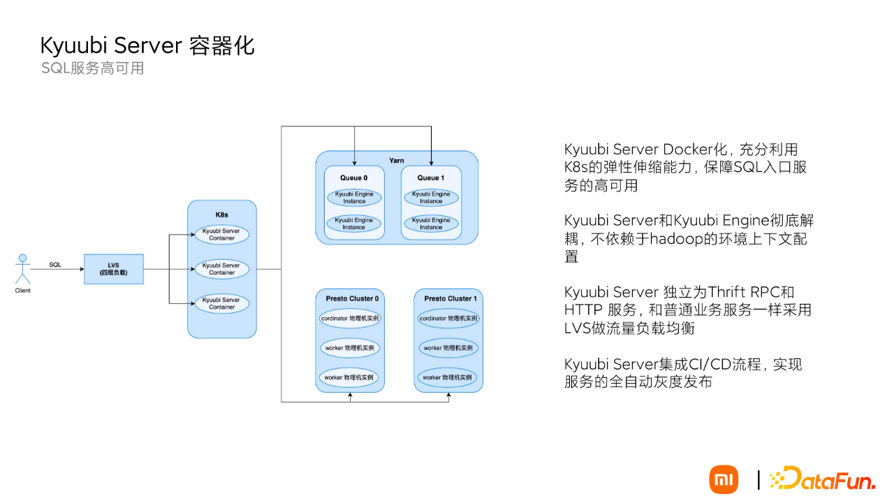 doris 和 hive 的共同点和不一致_高可用_11