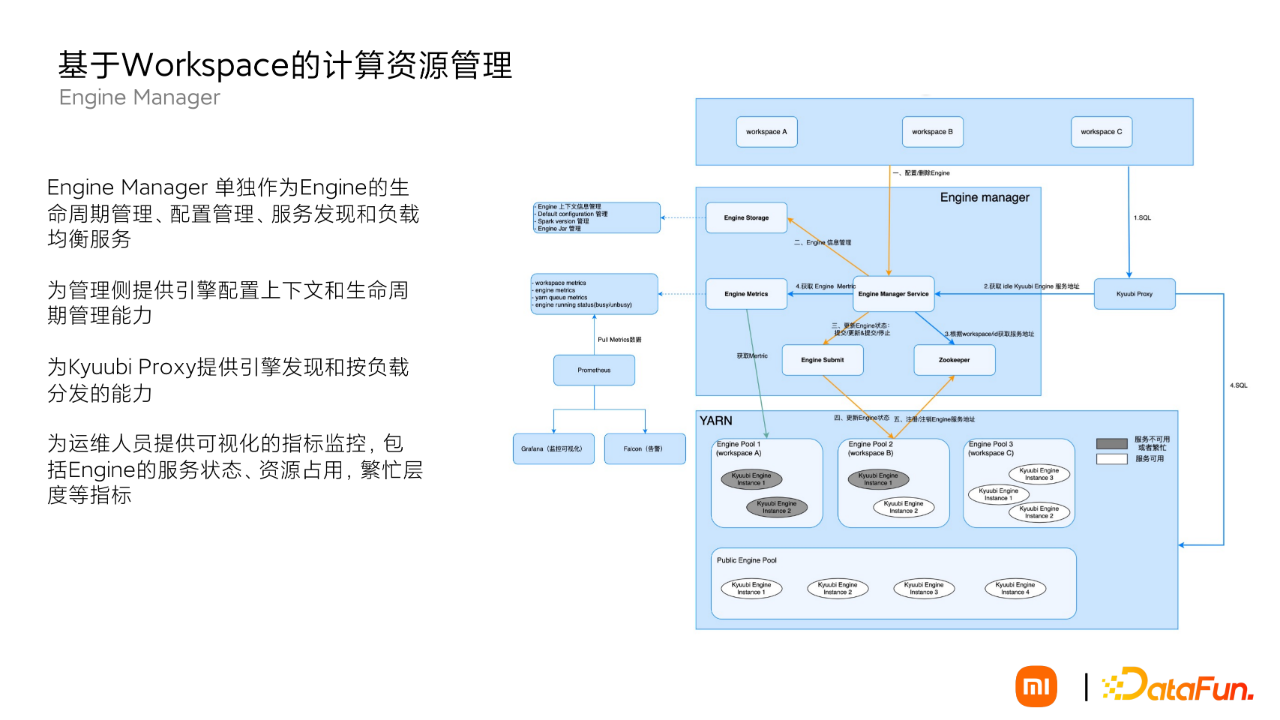 doris 和 hive 的共同点和不一致_高可用_12