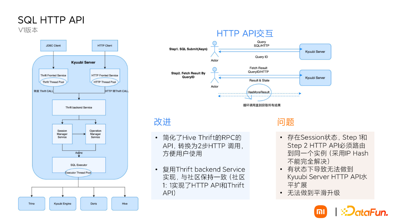 doris 和 hive 的共同点和不一致_SQL_16