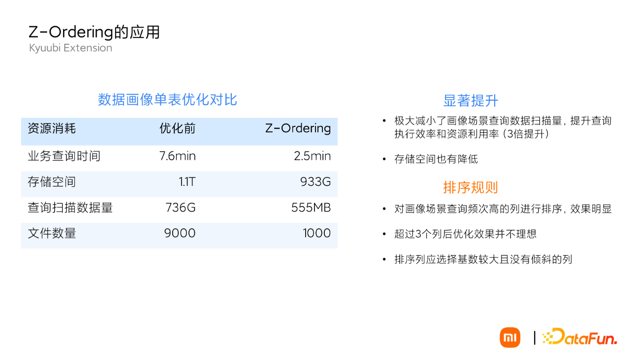 doris 和 hive 的共同点和不一致_Server_21