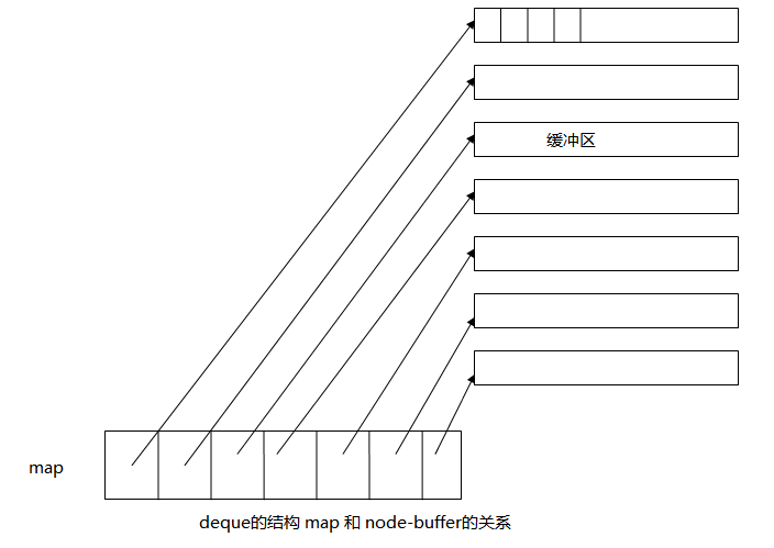 deban 容器 中文_操作符_03