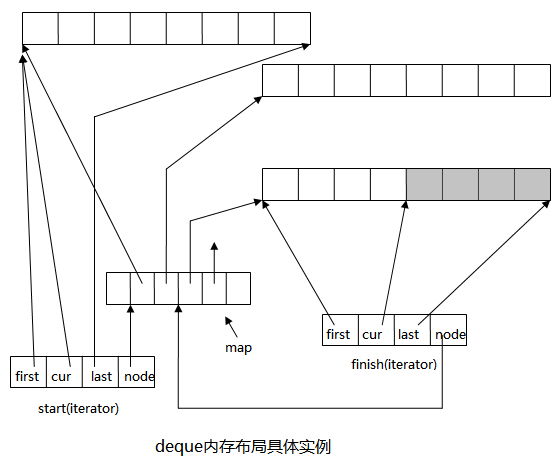 deban 容器 中文_结点_05