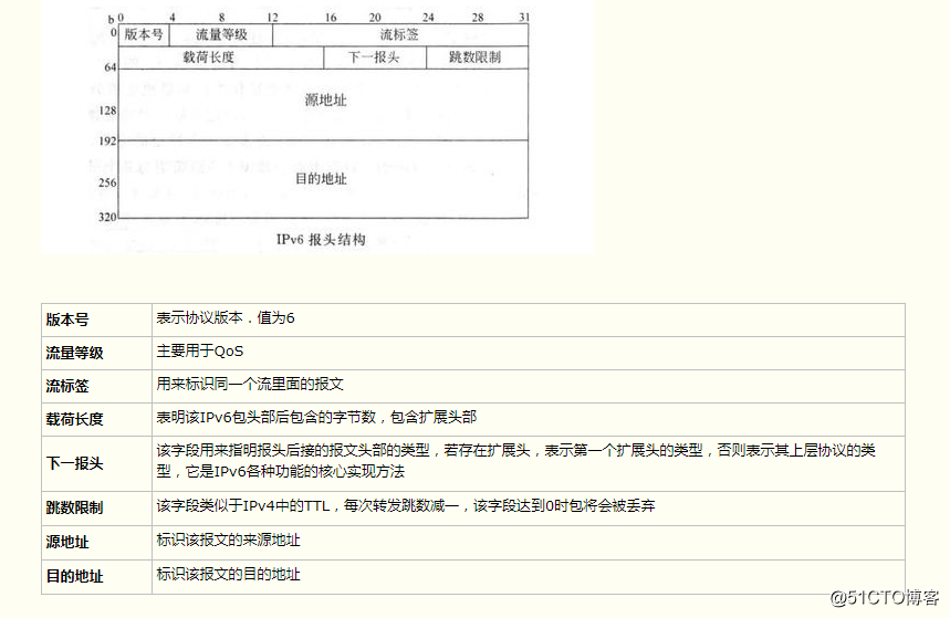 android通过ipv6连接以太网_网络