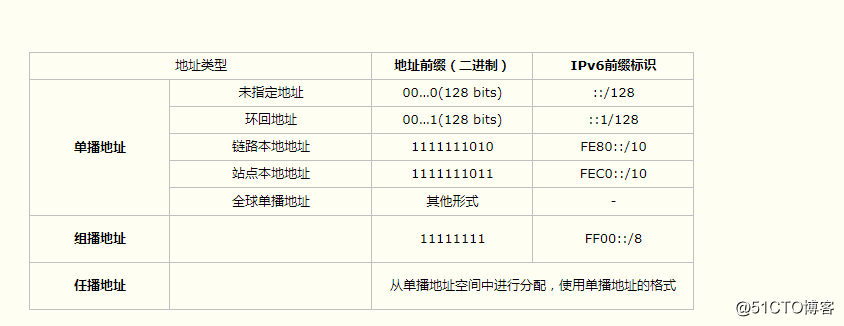 android通过ipv6连接以太网_单播_03