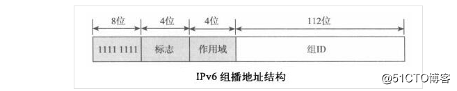 android通过ipv6连接以太网_android通过ipv6连接以太网_04