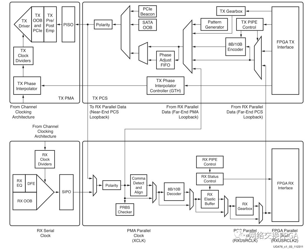 android 报点率_android 报点率