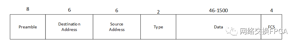 android 报点率_字段_13