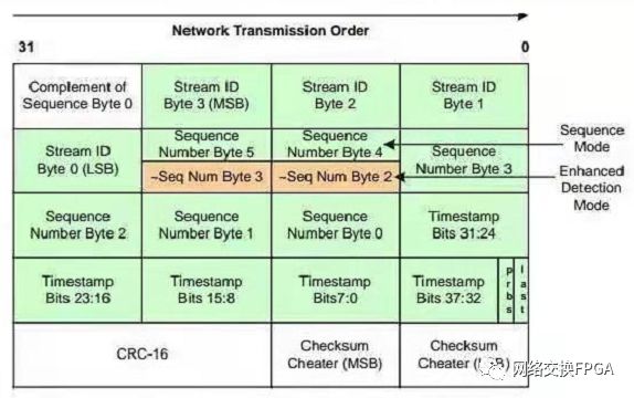 android 报点率_android 报点率_15