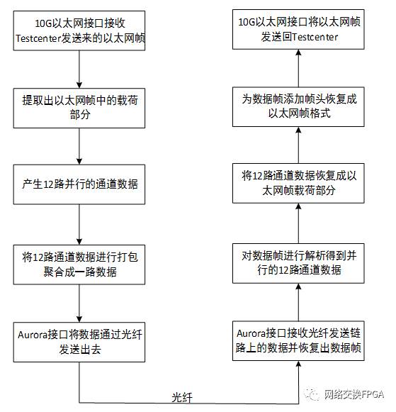 android 报点率_数据_19