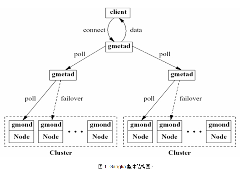 CM集群API获取主机监控状态_数据