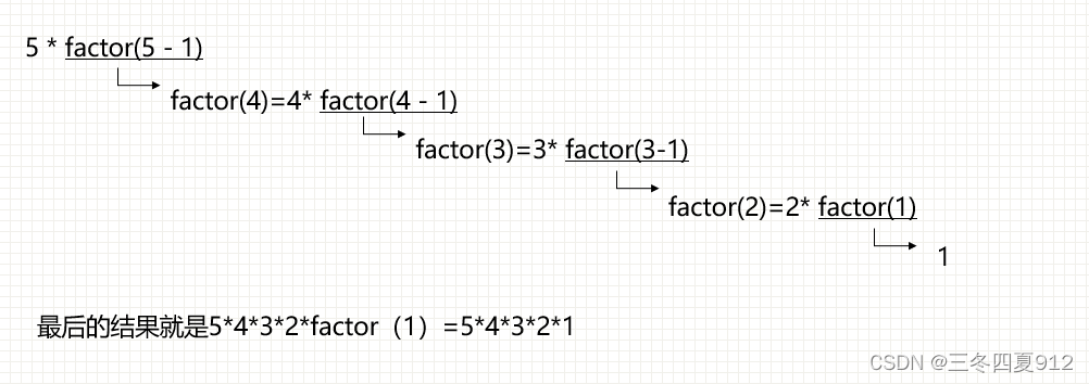 python def 函数 设置初始值_递归_33