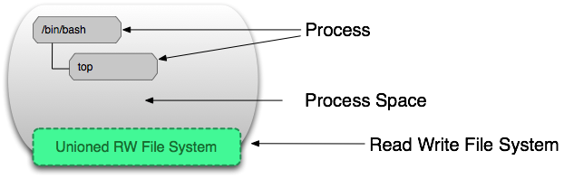 uos docker镜像_docker_04