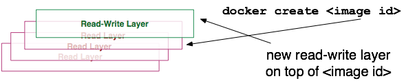 uos docker镜像_文件系统_06