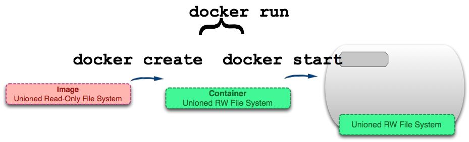 uos docker镜像_uos docker镜像_07