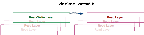 uos docker镜像_文件系统_08