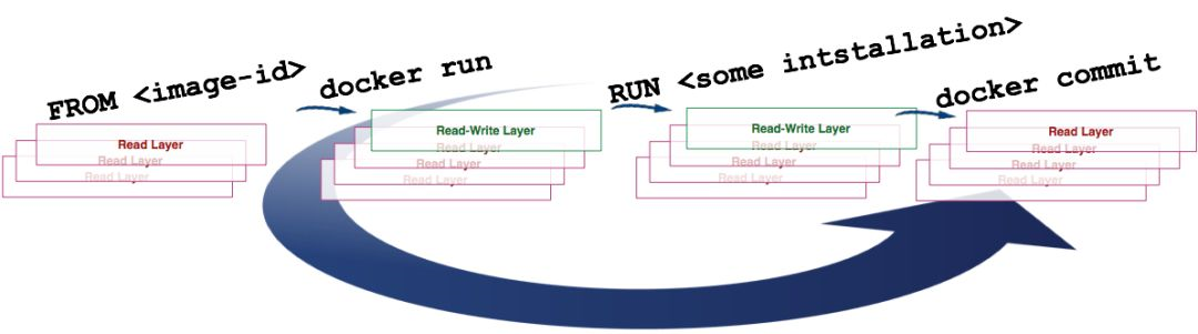 uos docker镜像_docker_09