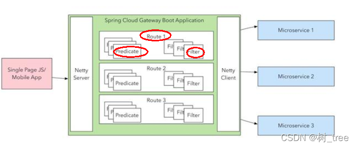 spring获取path参数_Cloud_02