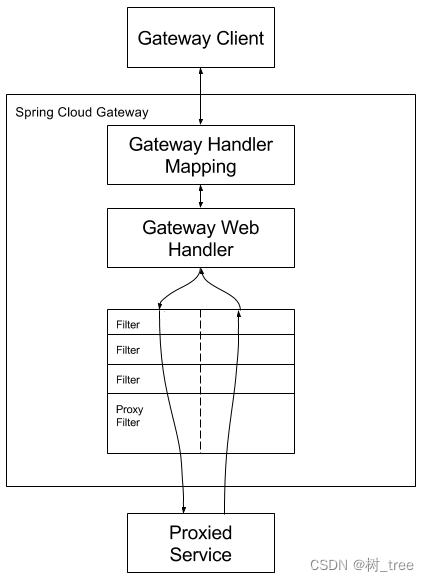 spring获取path参数_spring获取path参数_03