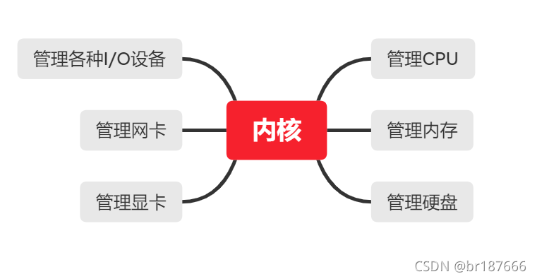 操作系统架构微内核_操作系统