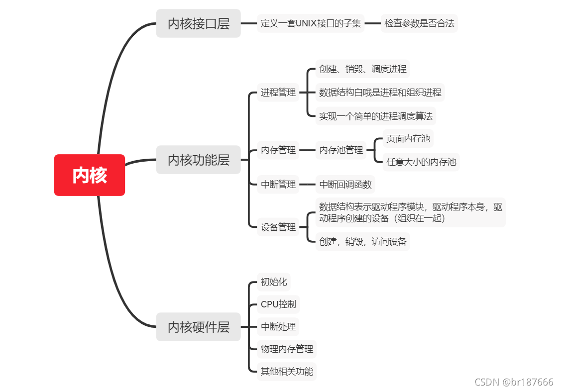 操作系统架构微内核_操作系统_02