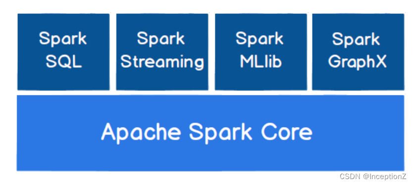 spark和Hadoop 版本_hadoop_03