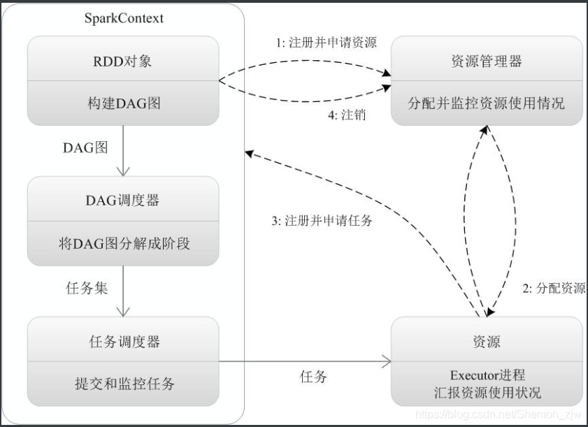 spark的列转行_spark的列转行_02