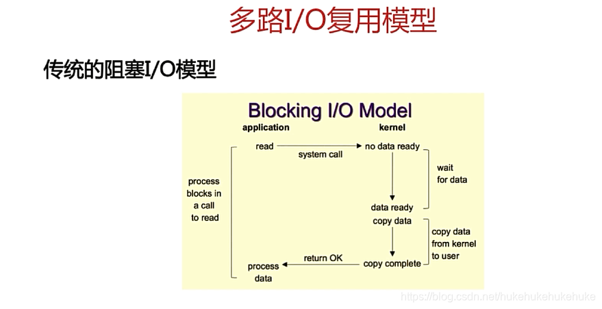 redis分布式集群实现_数据类型