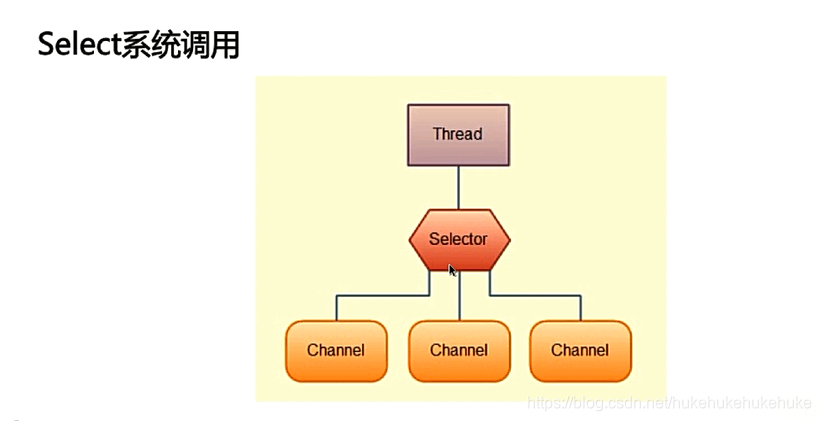 redis分布式集群实现_持久化_02