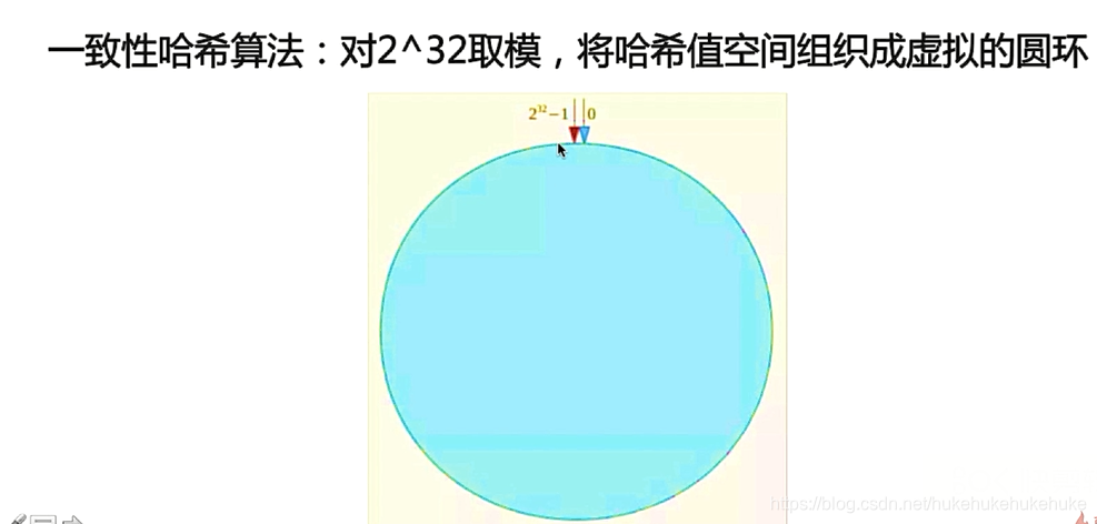 redis分布式集群实现_持久化_25