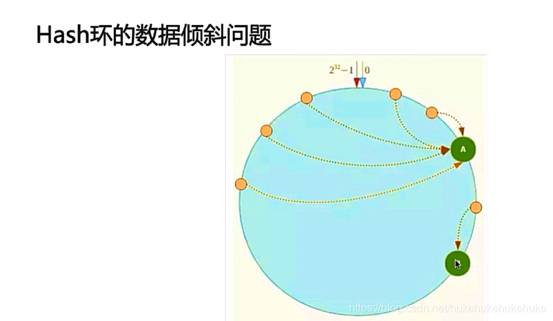 redis分布式集群实现_持久化_26