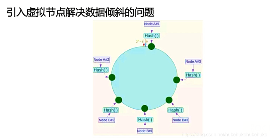 redis分布式集群实现_Redis_27