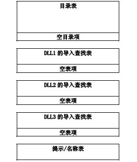 pe制作系统镜像文件_初始化_02