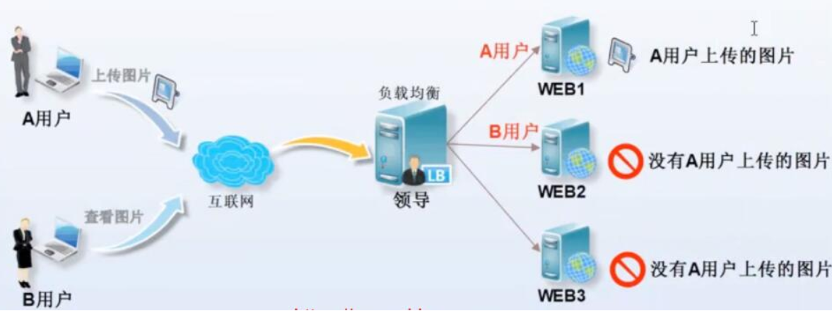 nfs共享多个硬盘_nfs共享多个硬盘