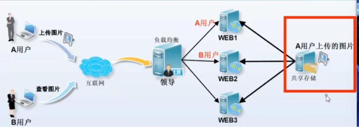 nfs共享多个硬盘_html_02