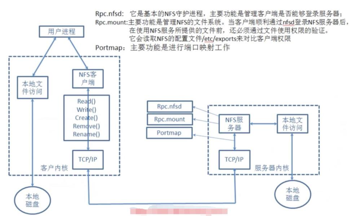 nfs共享多个硬盘_html_03