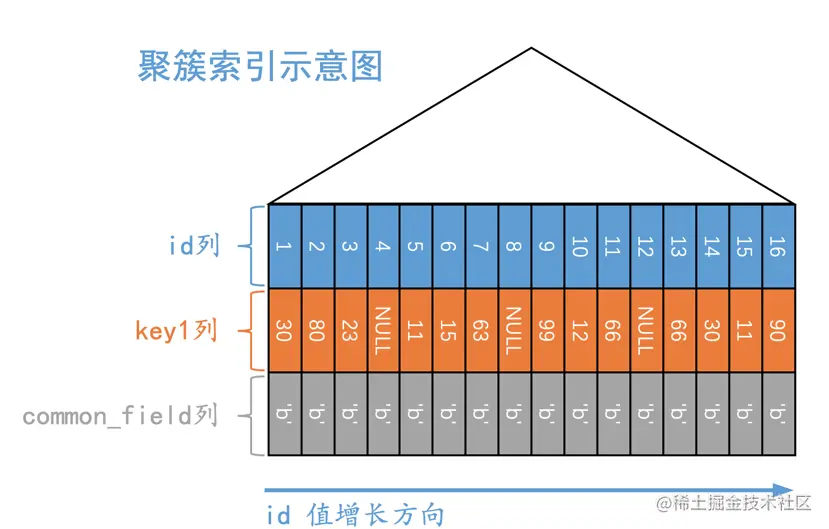 mysql TIME 时间判断_mysql