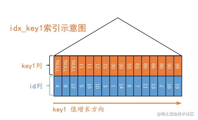 mysql TIME 时间判断_mysql_02