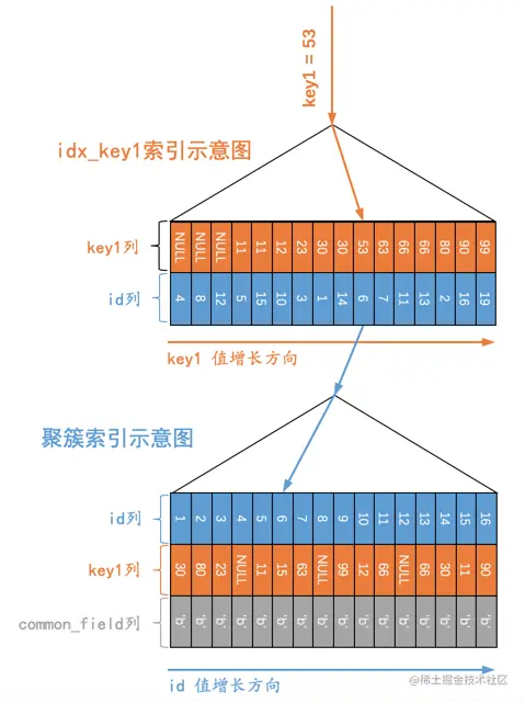 mysql TIME 时间判断_mysql TIME 时间判断_03