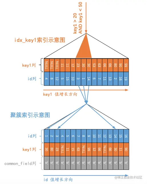 mysql TIME 时间判断_mysql_04