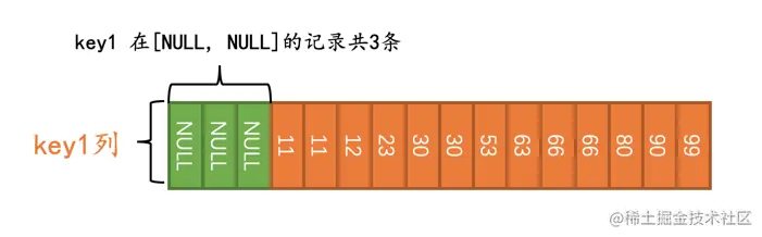 mysql TIME 时间判断_java_05