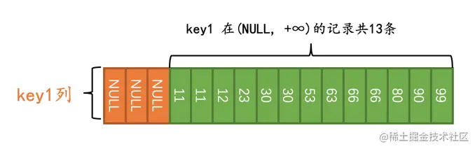 mysql TIME 时间判断_java_07